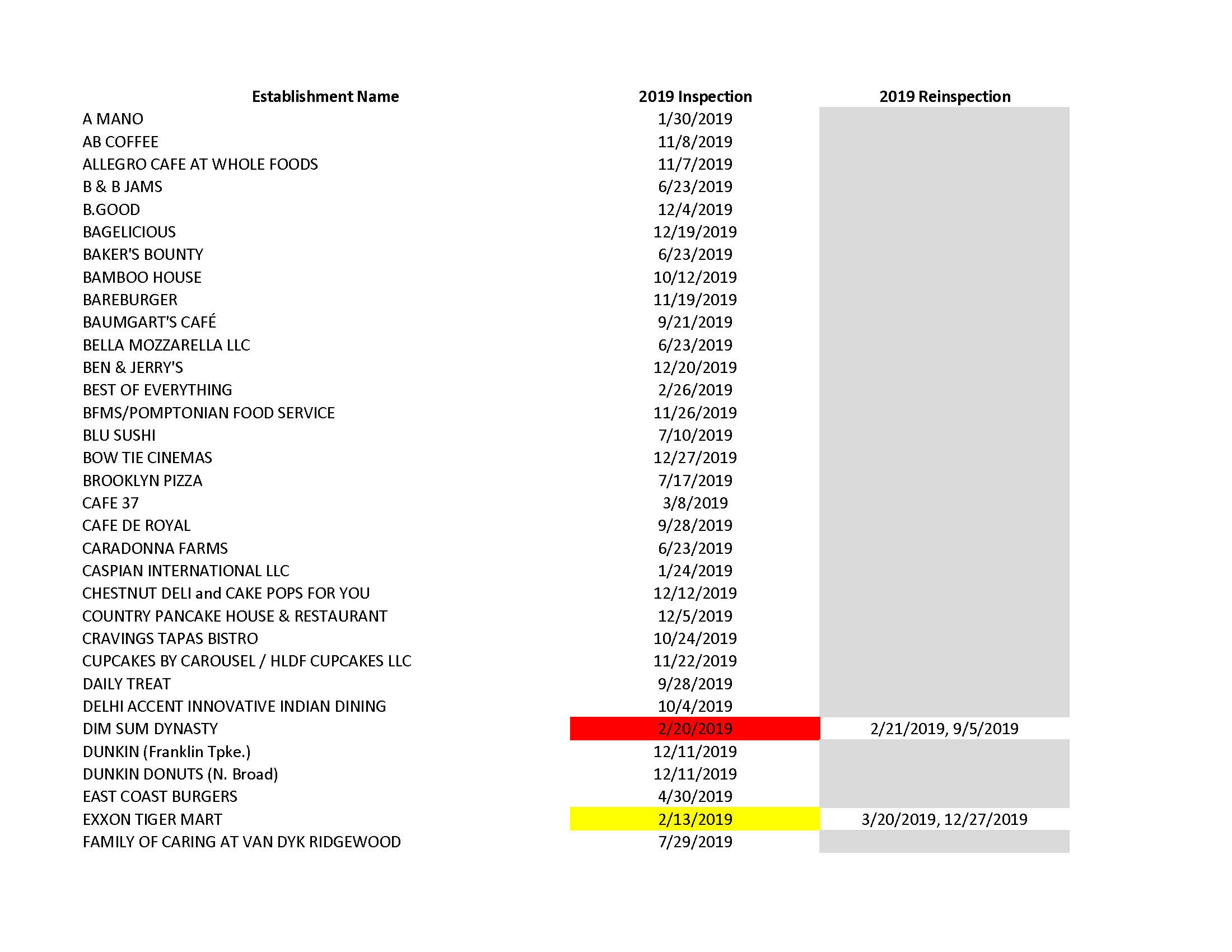 Copy of Website Food Inspection Postings Page 1