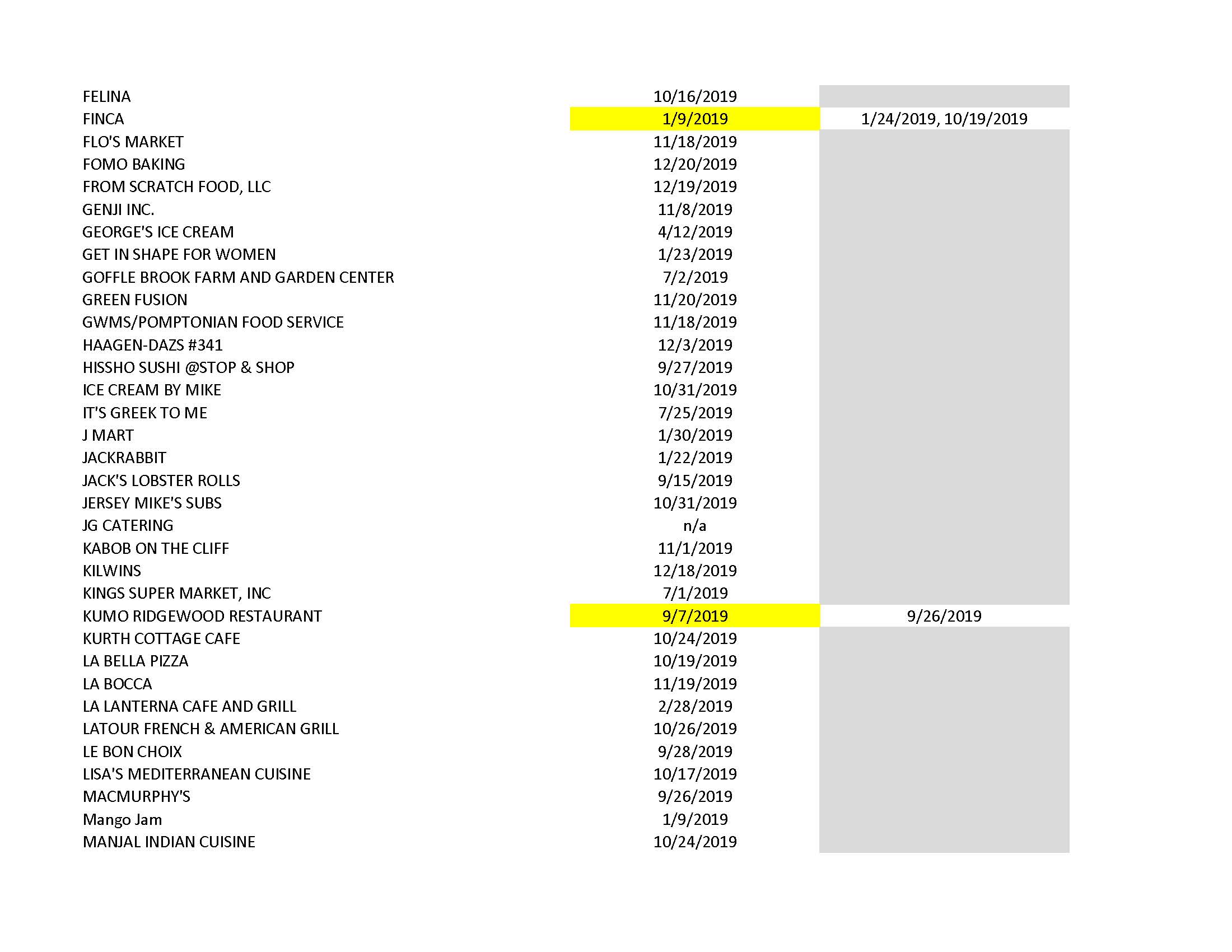 Copy of Website Food Inspection Postings Page 2