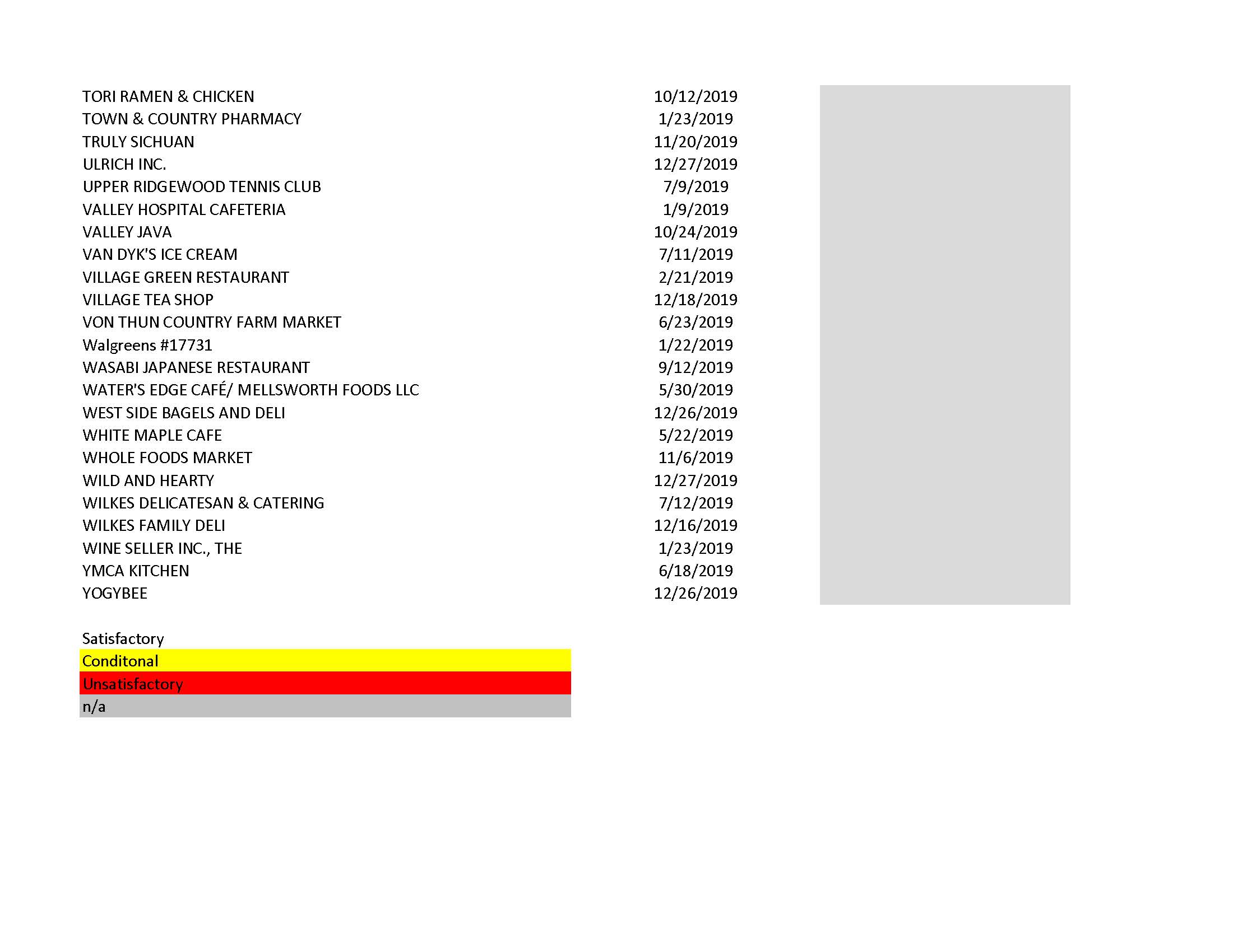 Copy of Website Food Inspection Postings Page 5