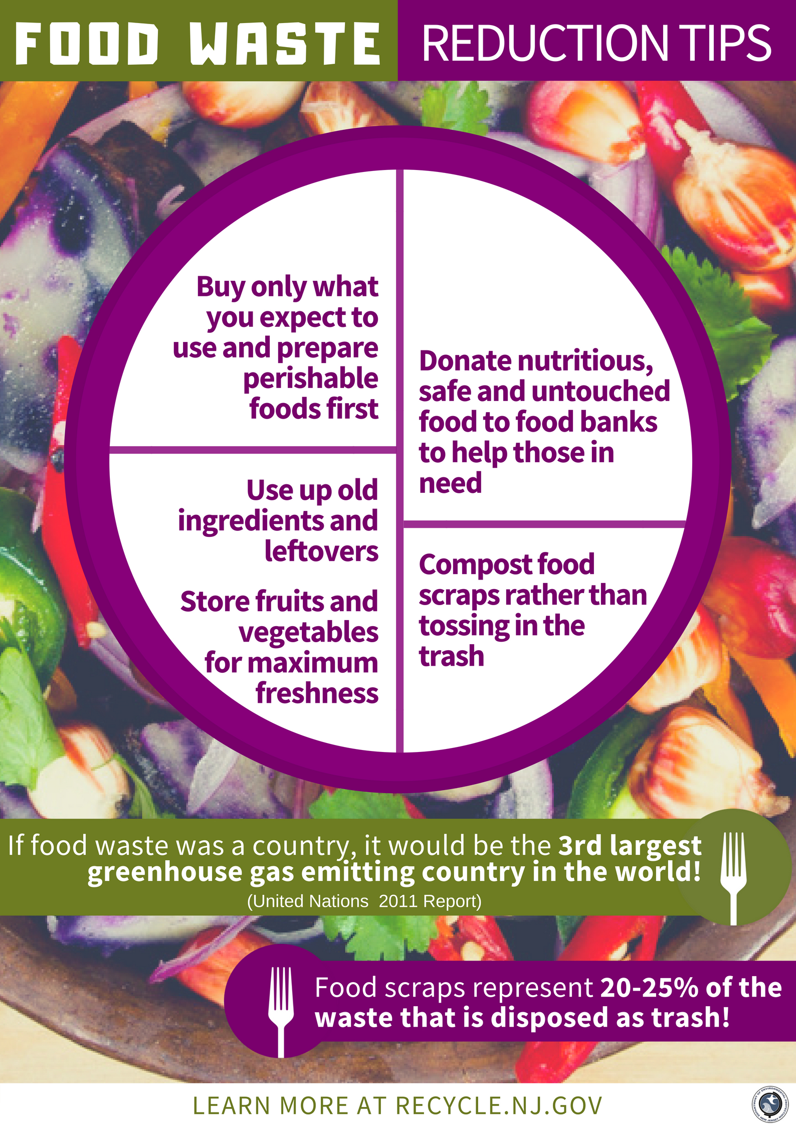 Food Waste Reduction Tips Final 2018